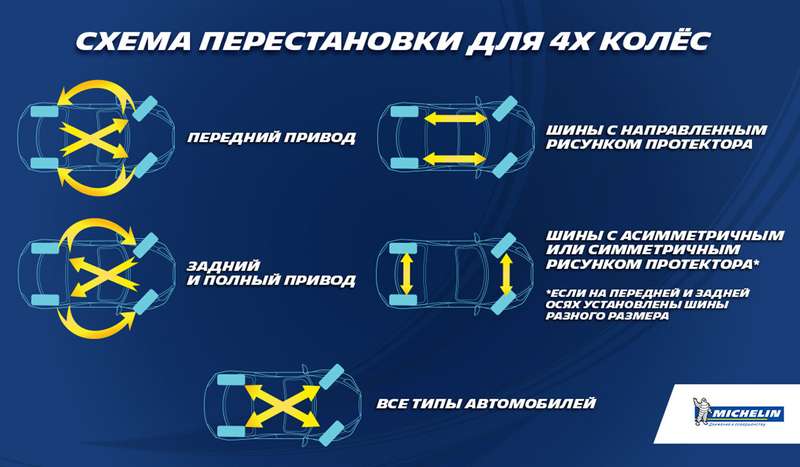 Схема перестановки колес при переобувании